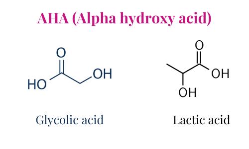 Glycolic acid và Lactic acid là hai acid đại điện cho AHA